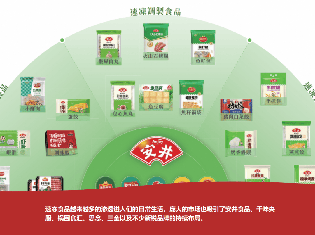力看安井食品的国际化机遇麻将胡了2模拟器资本助