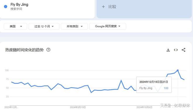 连翻数倍它在美国爆火！PG麻将胡了试玩价格