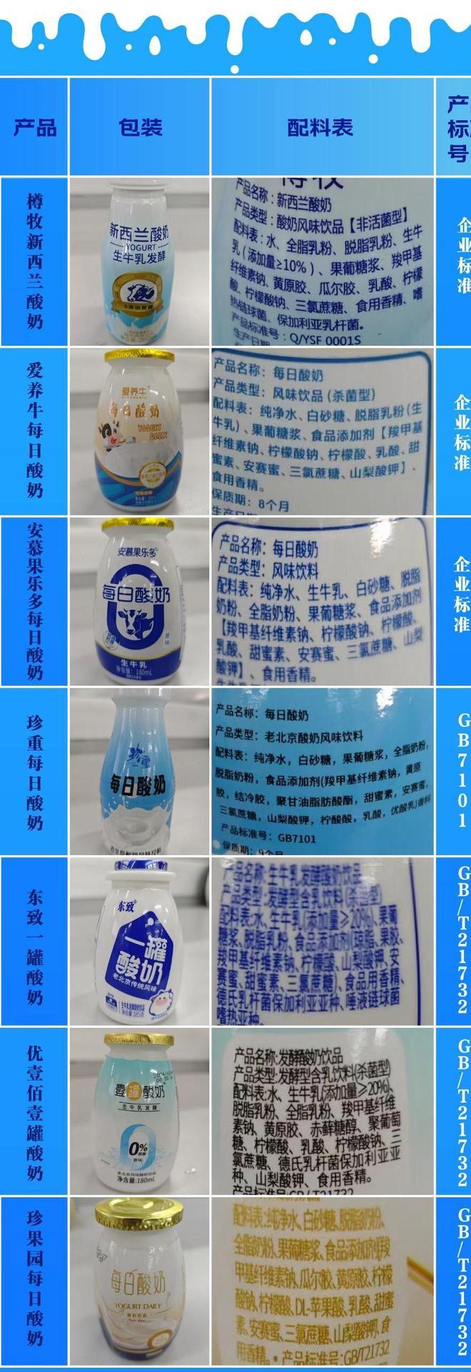 卖不掉了掺假又恶心还伤身体遇到了也别吃麻将胡了2模拟器315后这3种食物估计(图2)