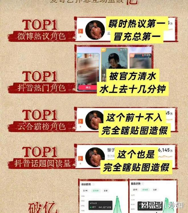 物》收官仅7天这3位演员摊上事迟蓬最冤PG电子麻将胡了2试玩杨幂没想到《生万(图23)