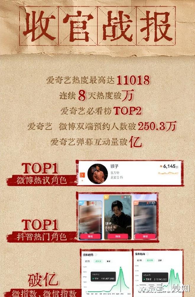 物》收官仅7天这3位演员摊上事迟蓬最冤PG电子麻将胡了2试玩杨幂没想到《生万(图26)