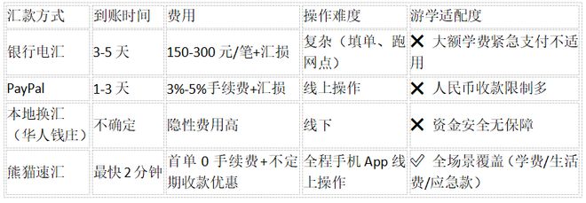 中国热潮：如何高效、安全地跨境汇款？PG麻将胡了免费试玩模拟